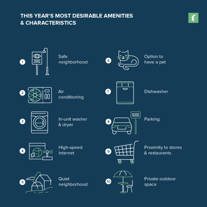 property management business growth amenities