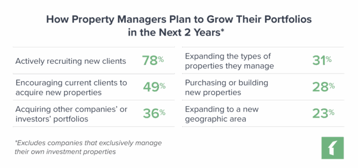 property management growth inline 1