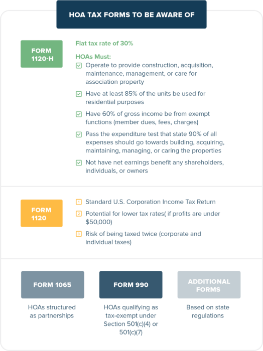 hoa taxes inline 1