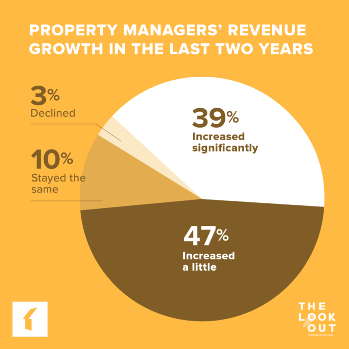 real estate property management business plan