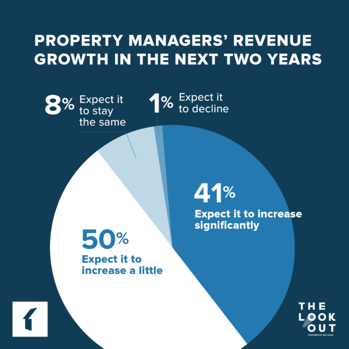 real estate property management business plan