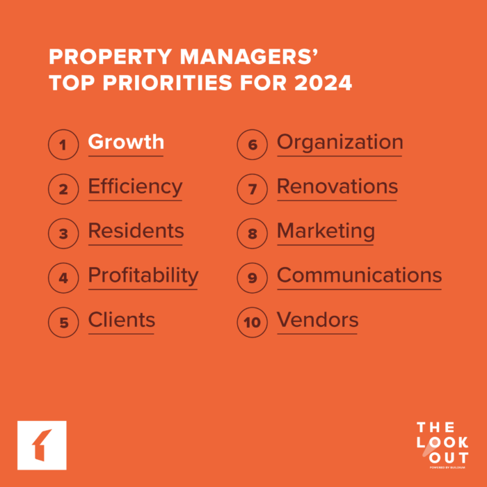 Property Managers' Top Priorities for 2024 | Buildium Research