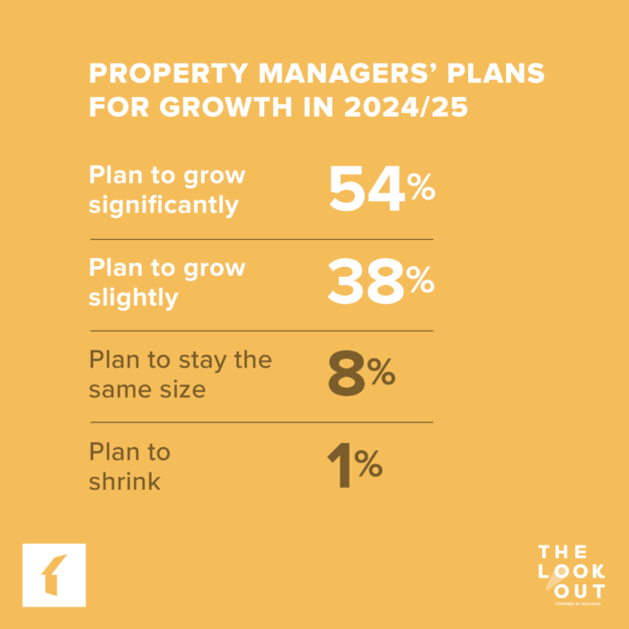 Property Managers' Plans for Growth in 2024-25 | Buildium Research