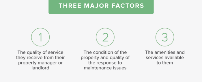 leasing trends inline 2