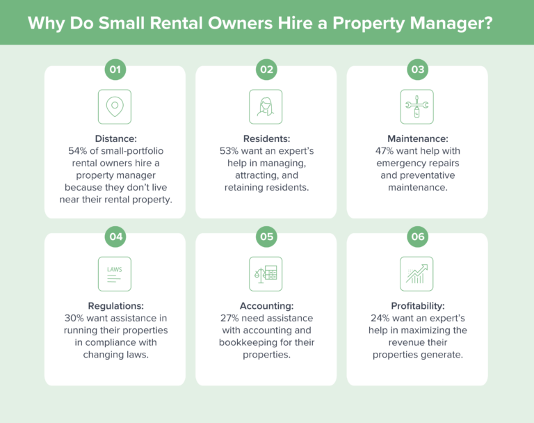 How to Become a Property Manager | Buildium