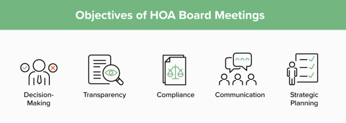 hoa board meetings objectives inline