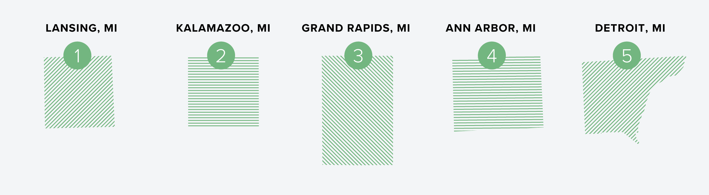 The 5 Best Rental Markets in Michigan in 2025 | Buildium Research
