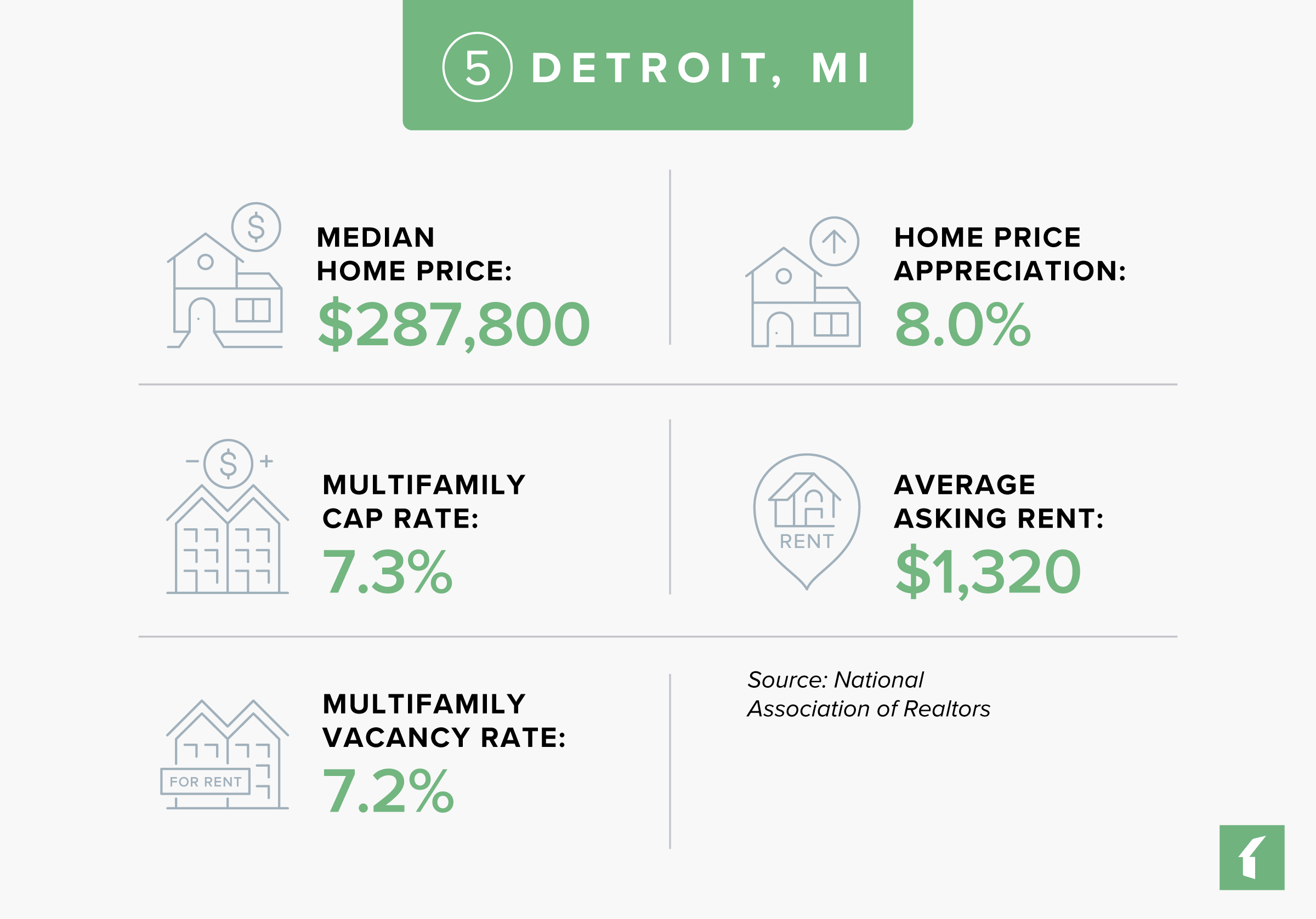 Detroit, Michigan Rental Markets Statistics