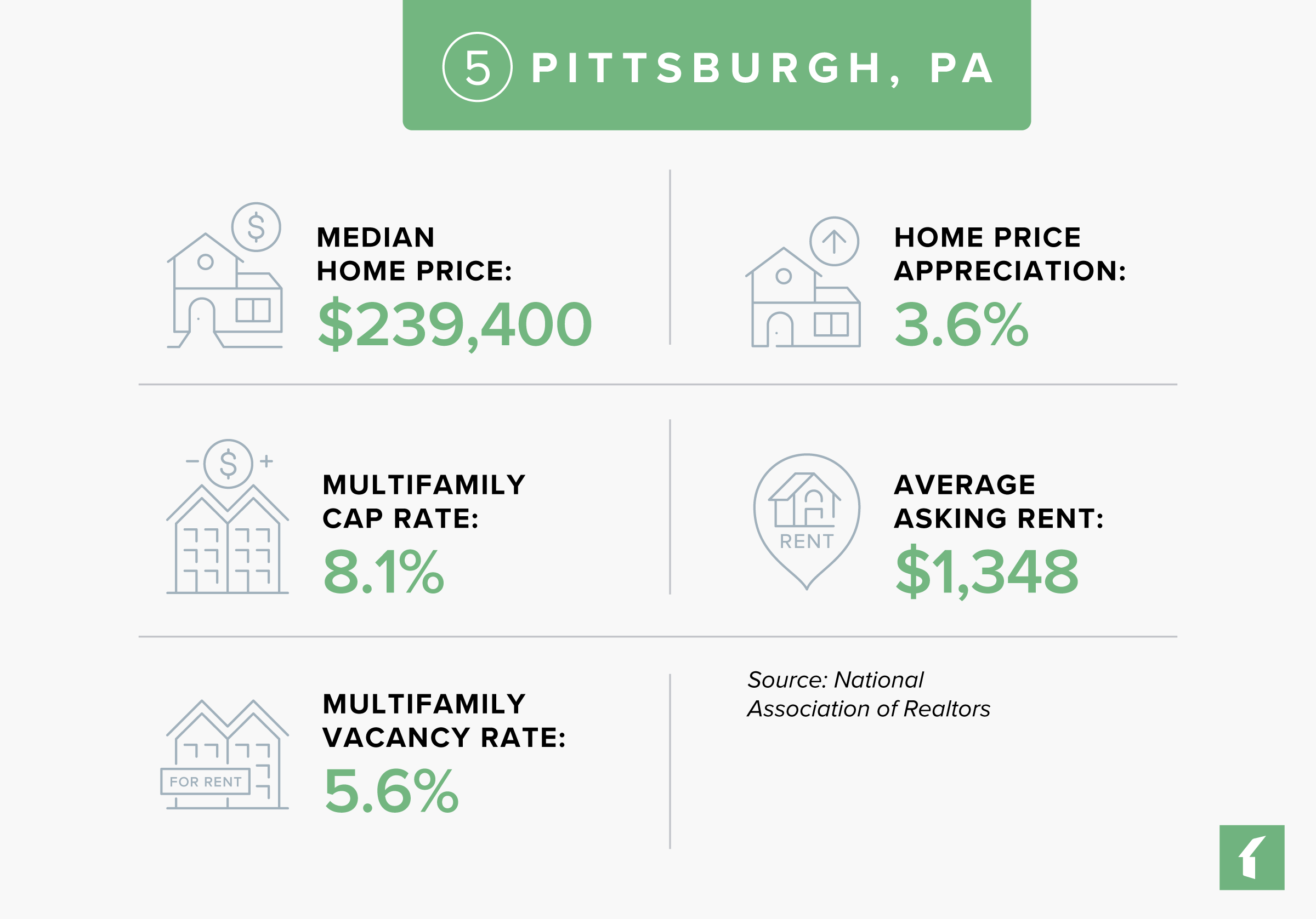 Pittsburgh, Pennsylvania Rental Market Statistics
