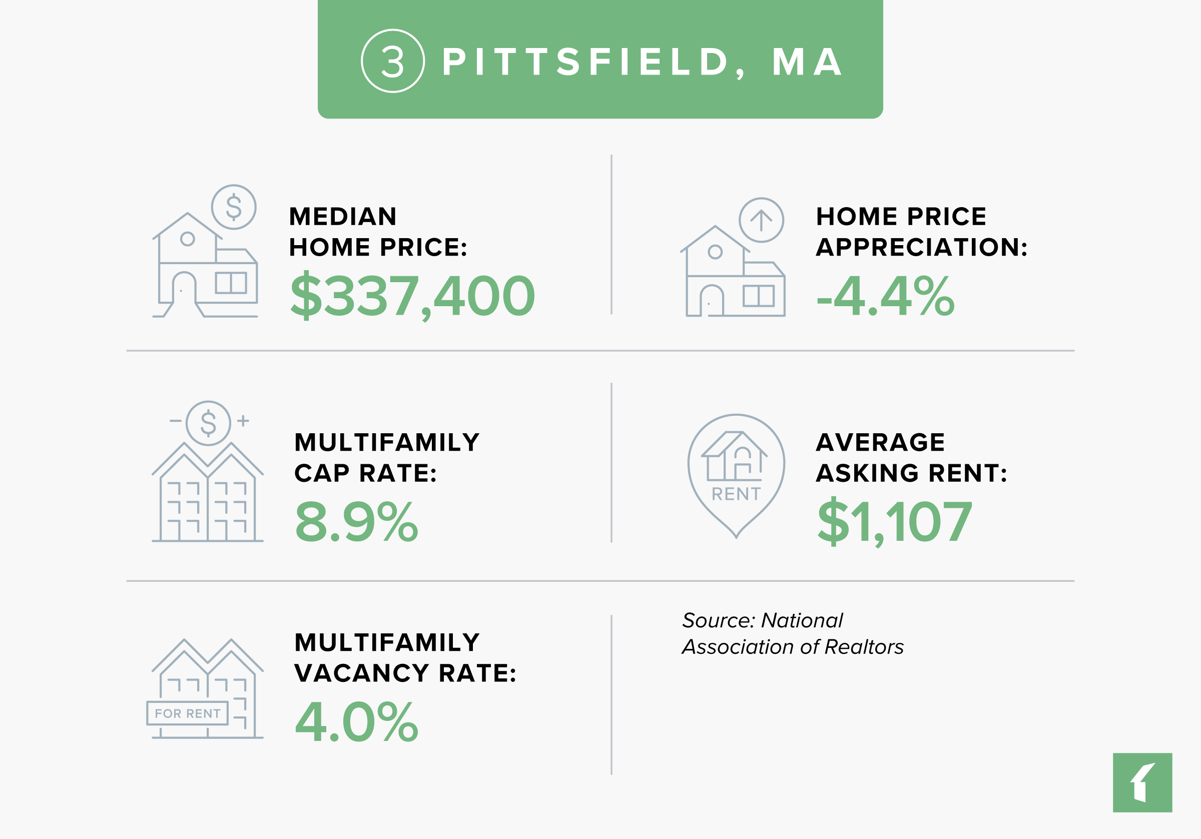 Pittsfield, MA Rental Market Statistics