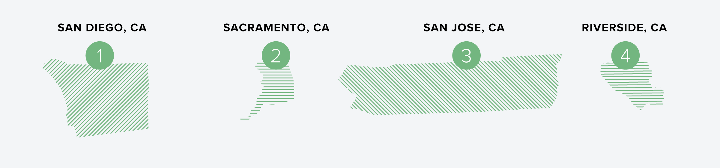 Best Rental Markets in California in 2025 | Buildium Research