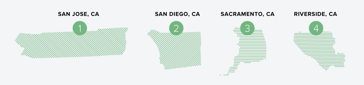 4 Best Rental Markets in California | Buildium Research