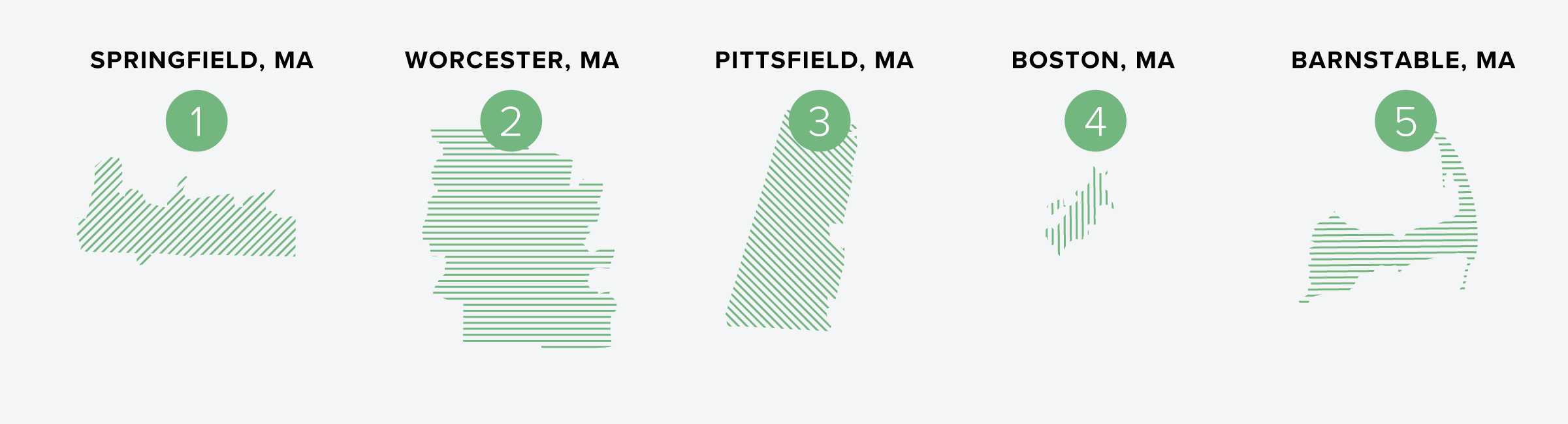 5 Best Rental Markets in Massachusetts | Buildium Research