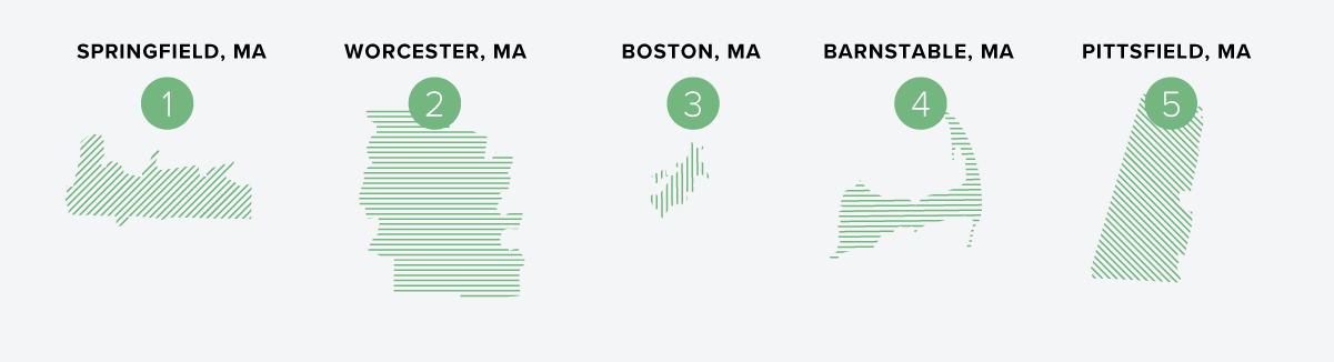 5 Best Rental Markets in Massachusetts in 2026 | Buildium Research
