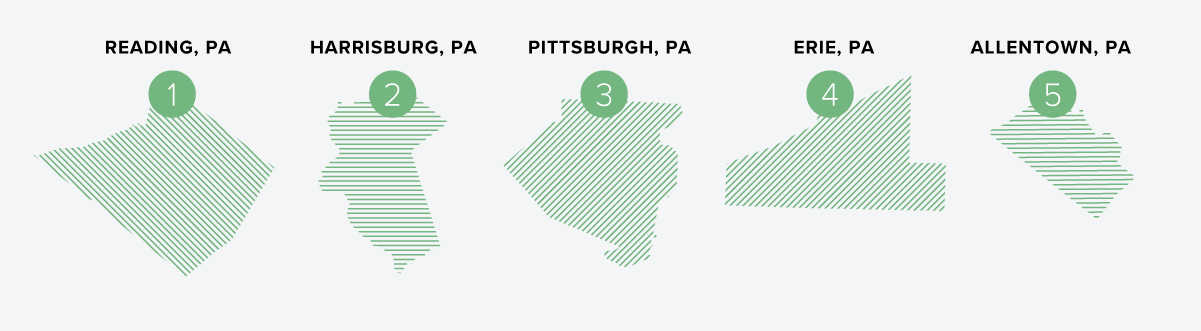 5 Best Rental Markets in Pennsylvania in 2026 | Buildium Research