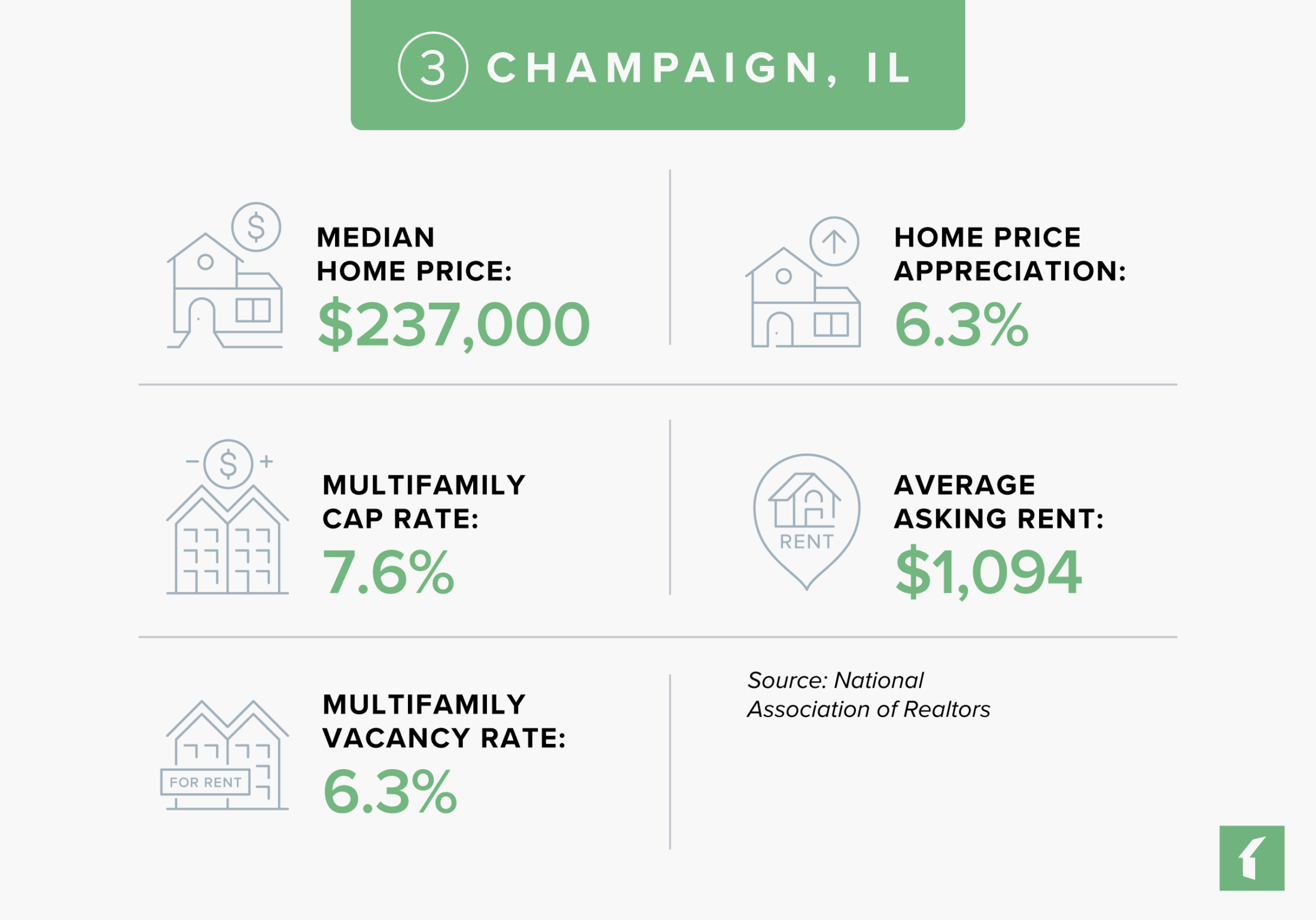 Champaign, IL Rental Market Statistics | Buildium Research
