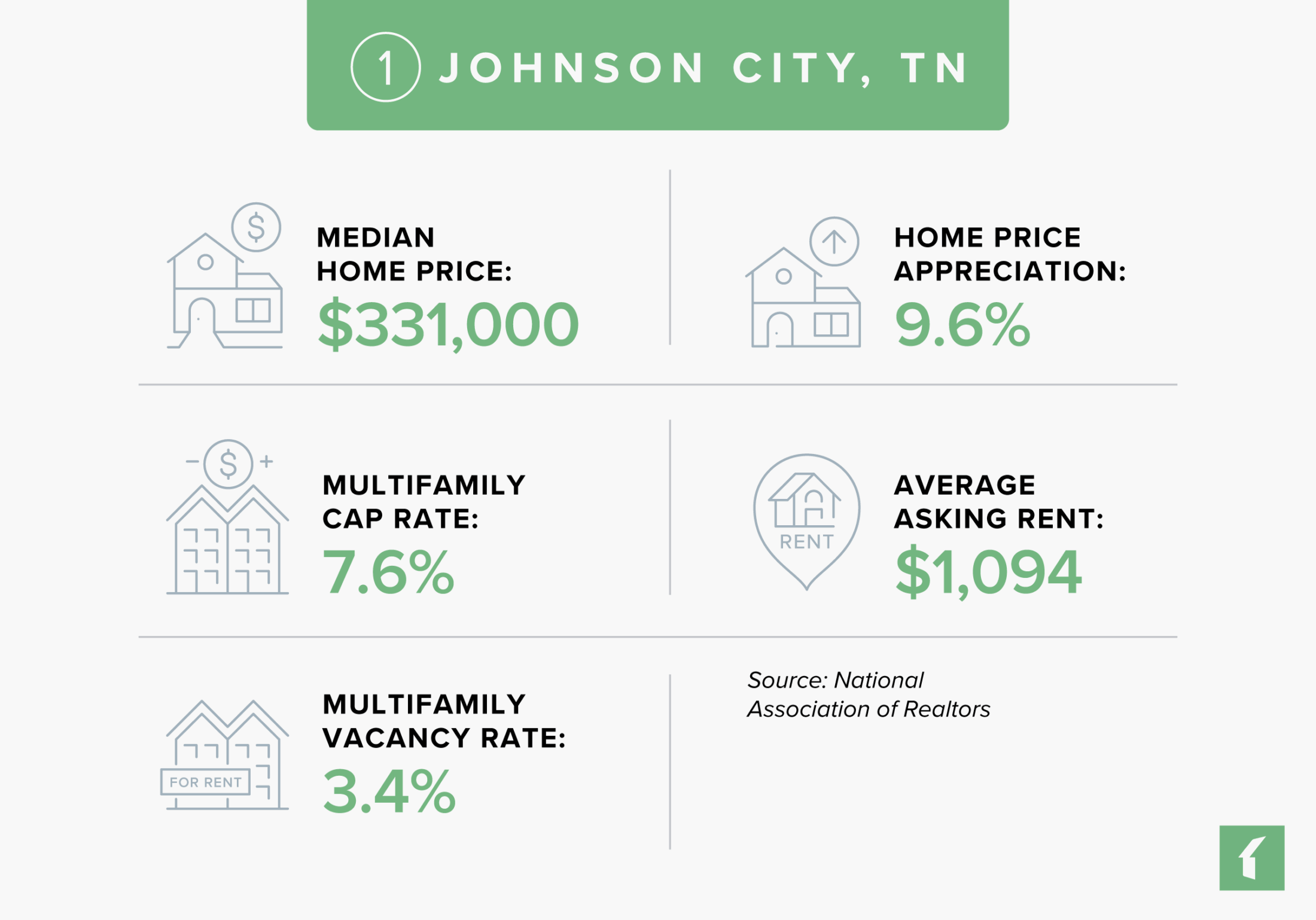 Johnson City, TN Rental Market Statistics | Buildium Research