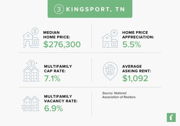 Kingsport, TN Rental Market Statistics | Buildium Research