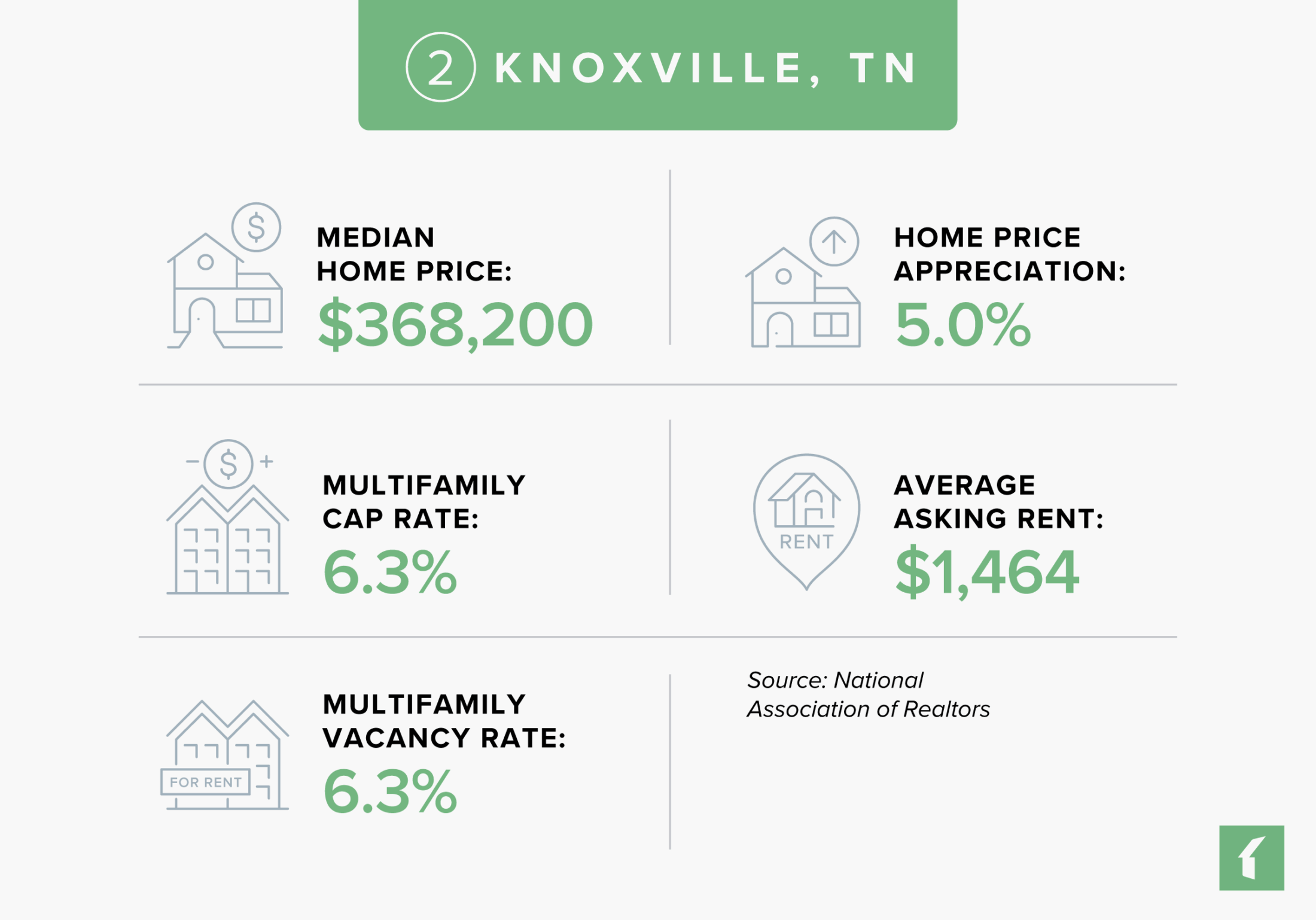 Knoxville, TN Rental Market Statistics | Buildium Research
