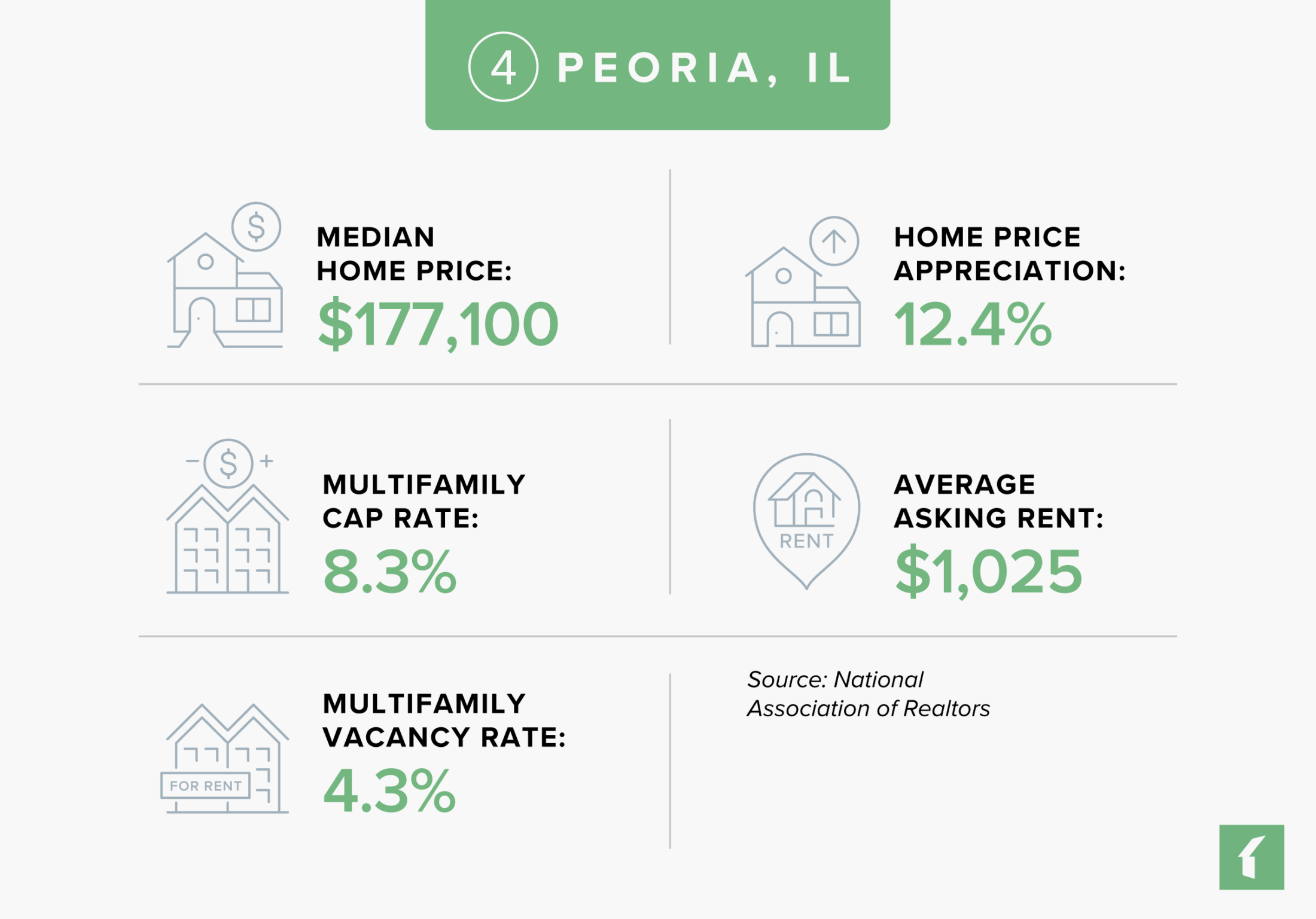 Peoria, IL Rental Market Statistics | Buildium Research