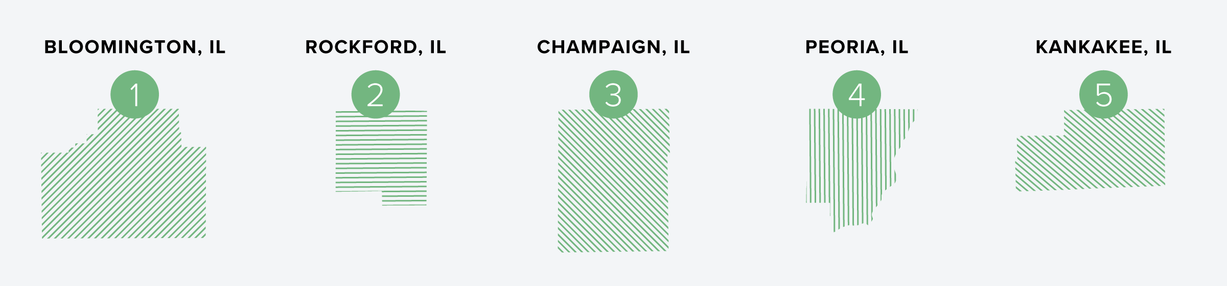 5 Best Rental Markets in Illinois in 2025 | Buildium Research