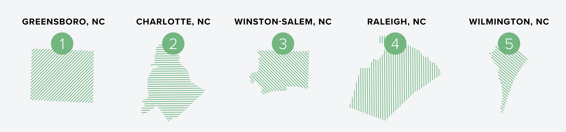 The 5 Best Rental Markets in North Carolina for Investors & Property Managers in 2025 | Buildium Research