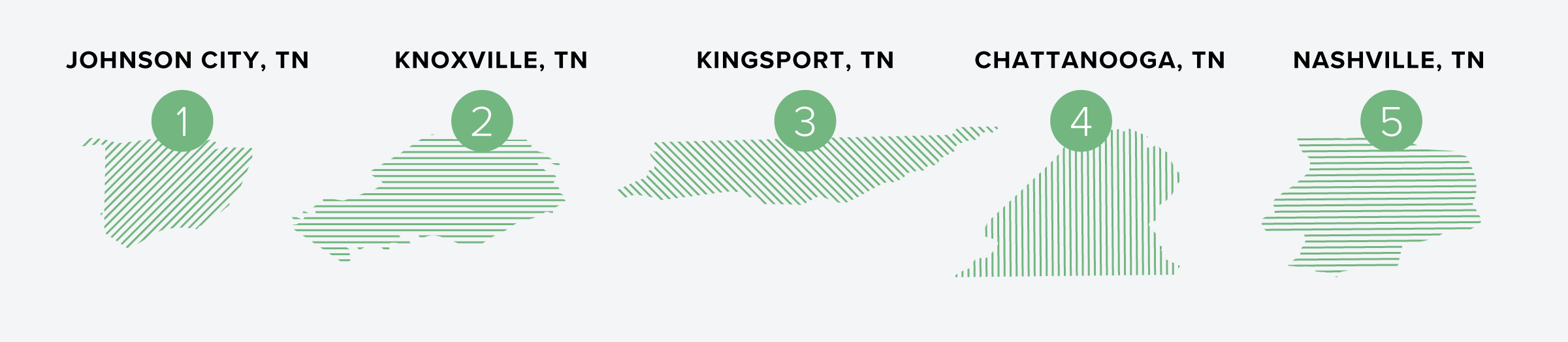 5 Best Rental Markets in Tennessee | Buildium Research