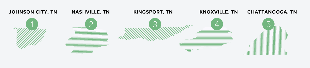 5 Best Rental Markets in Tennessee | Buildium Research