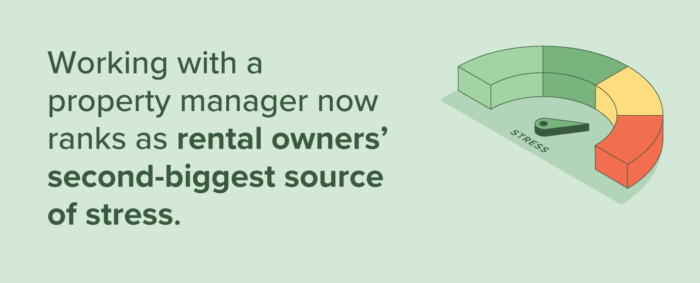 Working with a property manager now ranks as rental owners' second-biggest source of stress.
