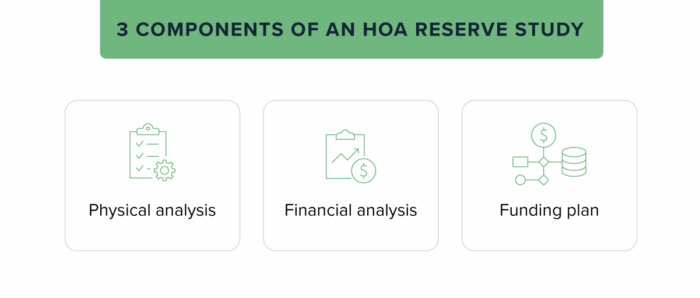 hoa reserve study inline