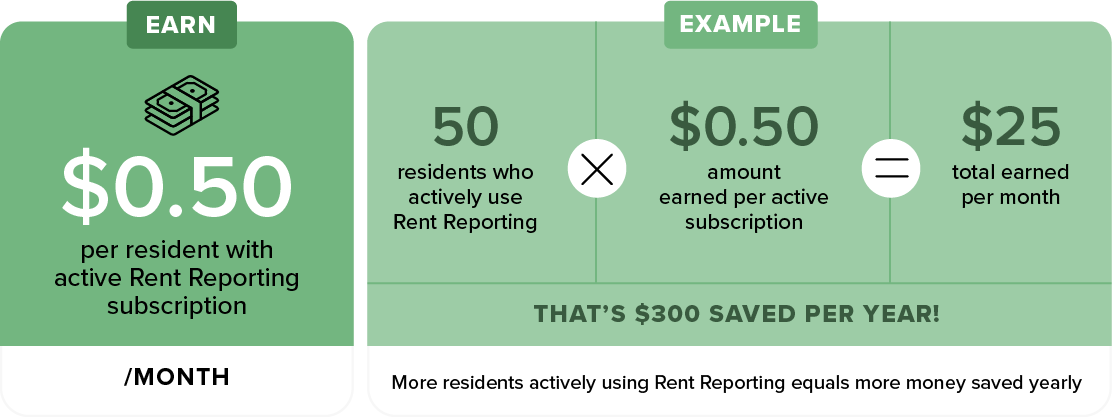 Buildium Rewards for Rent Reporting Explanation