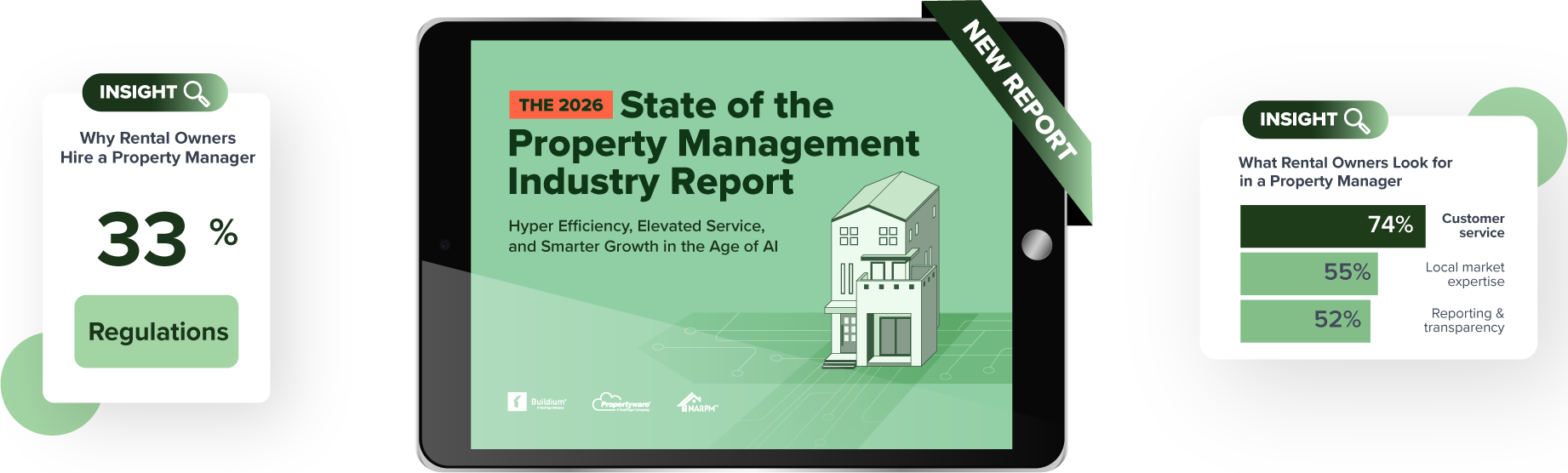 The 2026 State of the Property Management Industry Report | Buildium Research