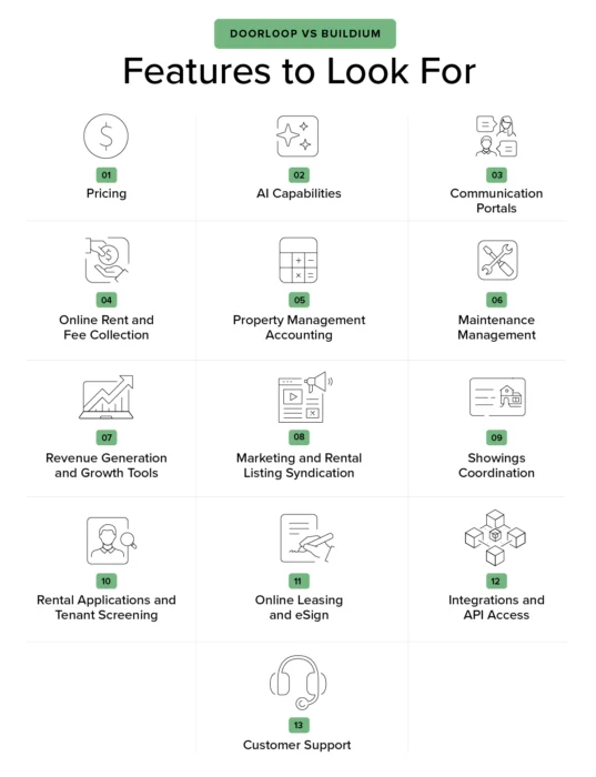 doorloop vs buildium features comparison